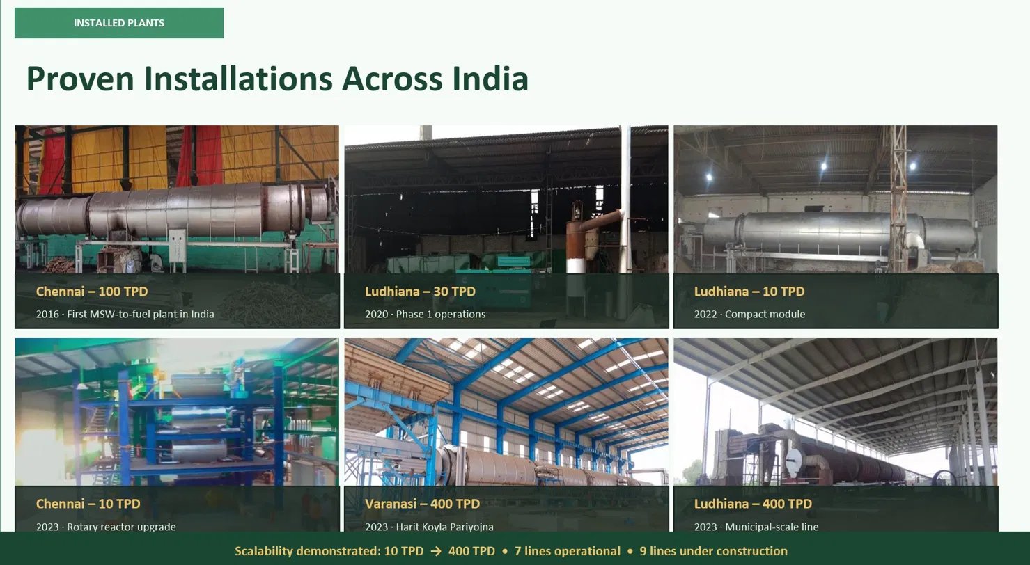 IMI Zero Waste — Installed Plants Across India