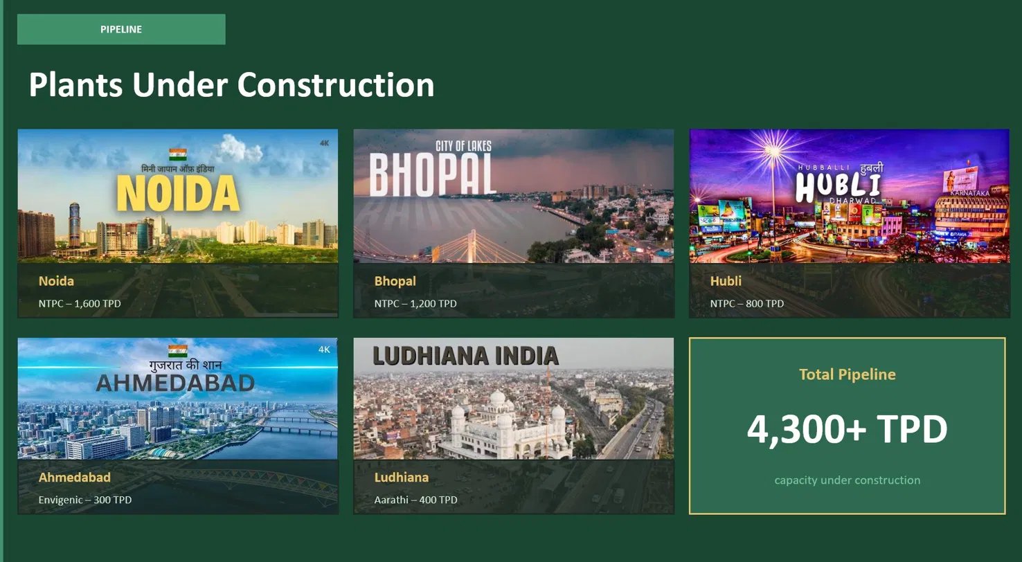 IMI Zero Waste — Plants Under Construction Pipeline